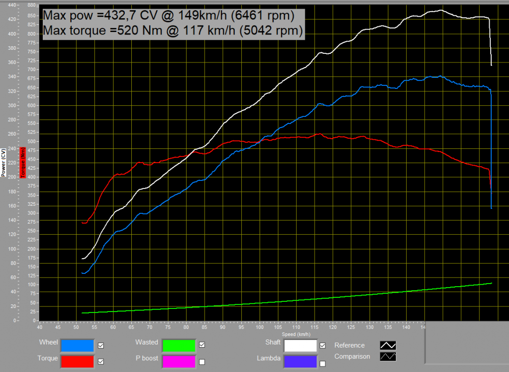 Crankshaft power is different from wheel power.